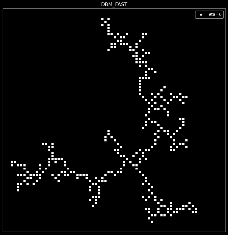 Growth Model - Rainzor’s Home Page