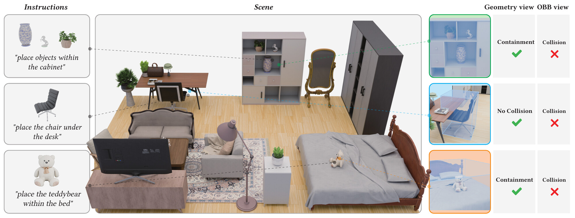 GALA scene layout and geometric constraint results