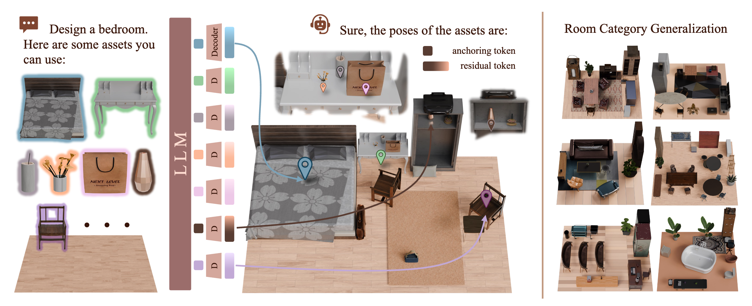 NaLA overview