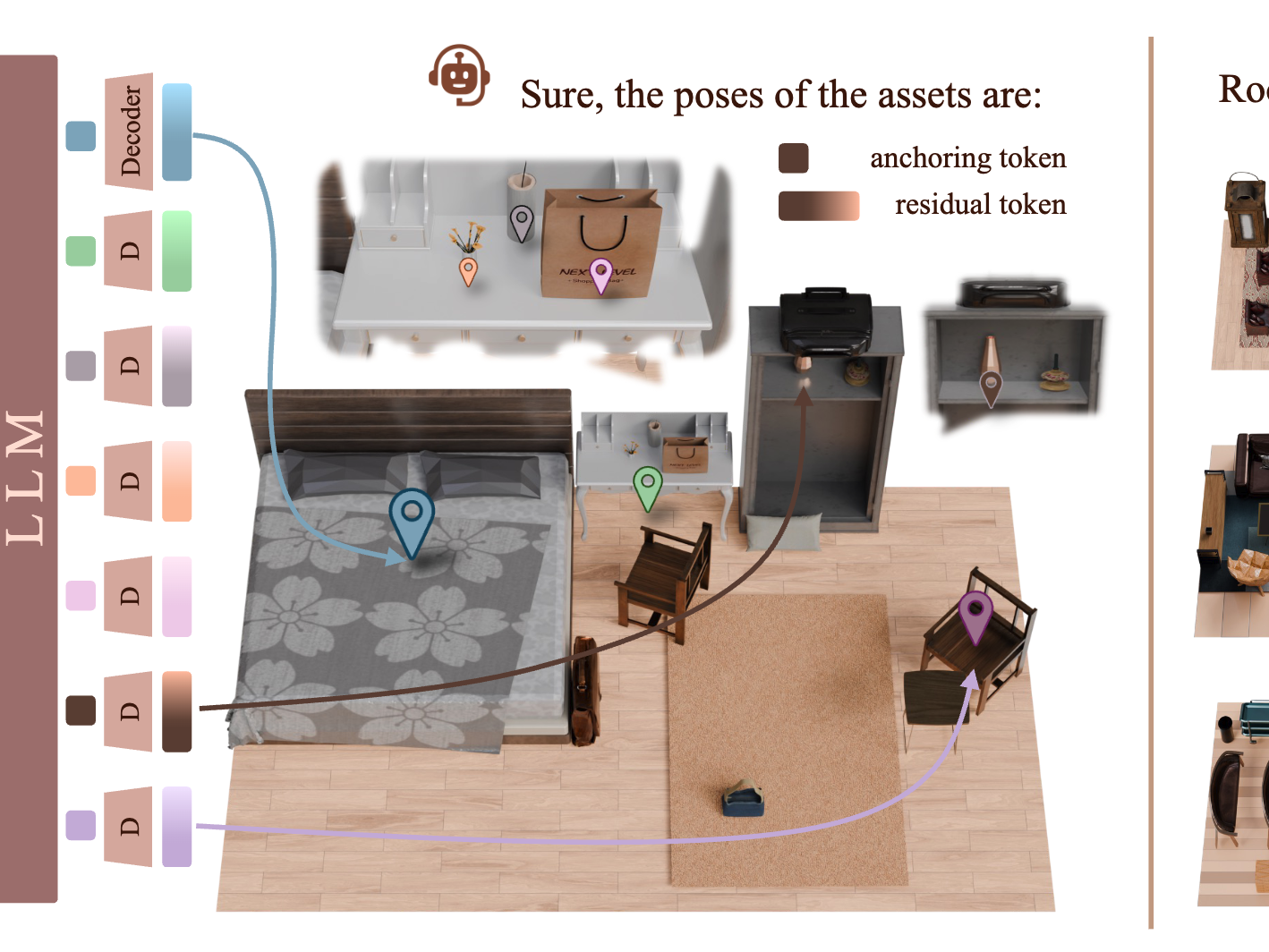 NaLA layout agent overview